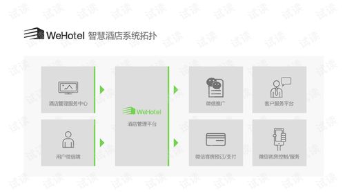 智慧酒店餐飲管理解決方案 提升效率與賓客體驗(yàn)