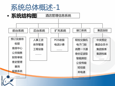 酒店管理系統(tǒng)核心業(yè)務(wù)與產(chǎn)品功能全景培訓