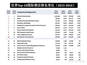 通往卓越酒店人之旅 給酒店管理專業(yè)學(xué)子的核心建議