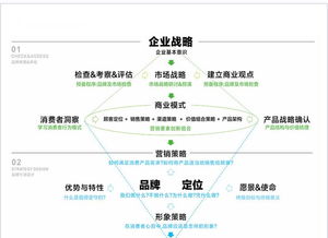 火速科技 以戰略定位為核，引領白酒品牌創意設計與營銷新浪潮